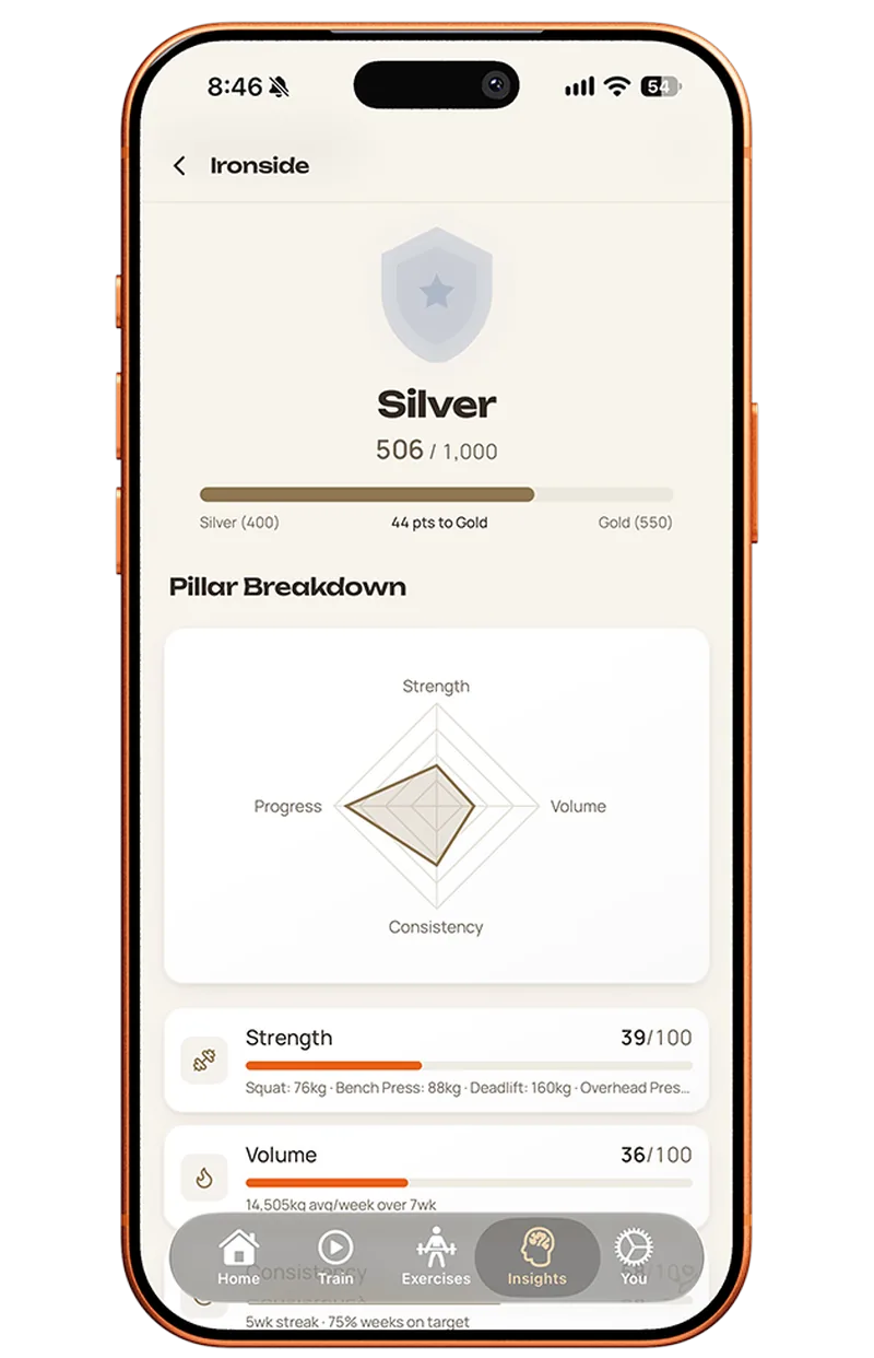 Ironside Power Rank screen showing Silver tier progress and pillar breakdown