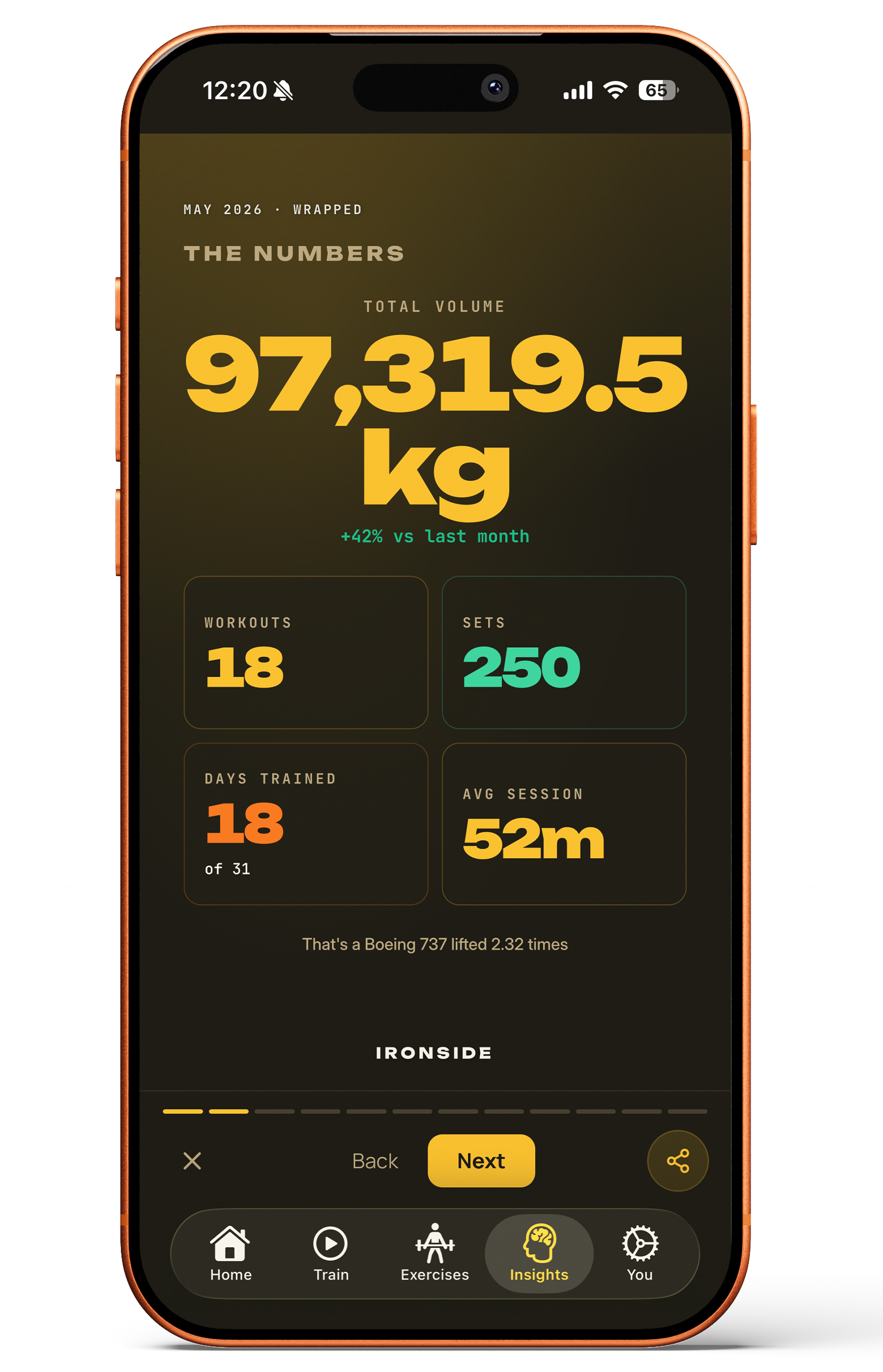 Ironside monthly wrapped recap showing total volume, workouts, sets, and days trained