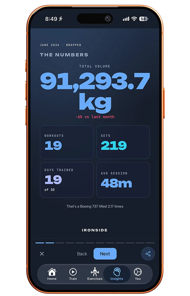 Ironside June 2026 wrapped showing 91,293.7 kg total volume, 19 workouts, and 219 sets